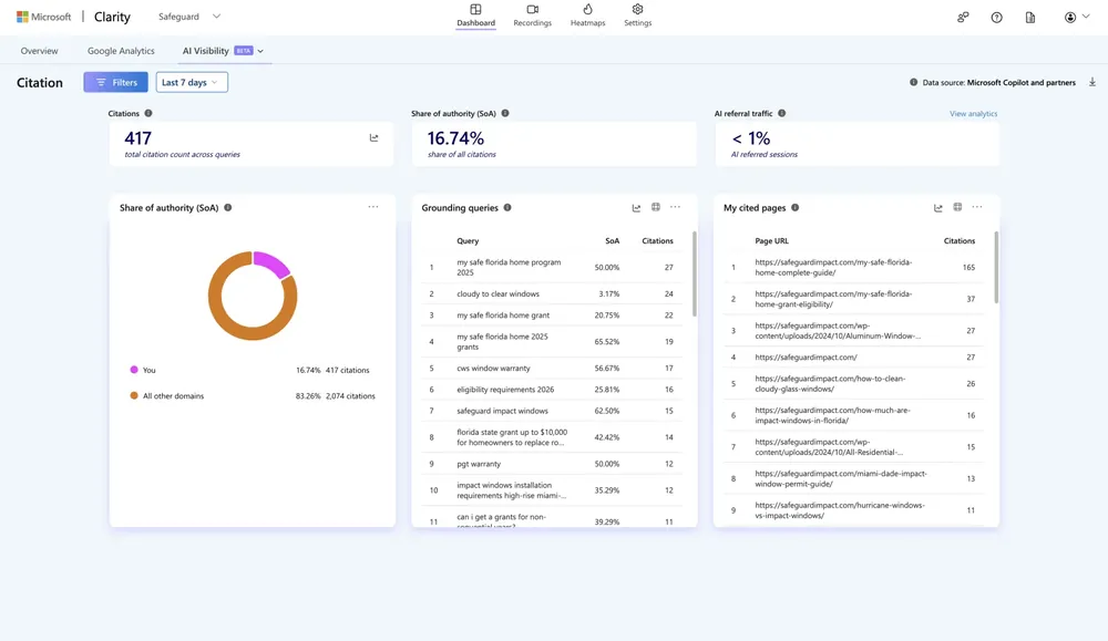 Microsoft Clarity AI Visibility citation dashboard for Safeguard